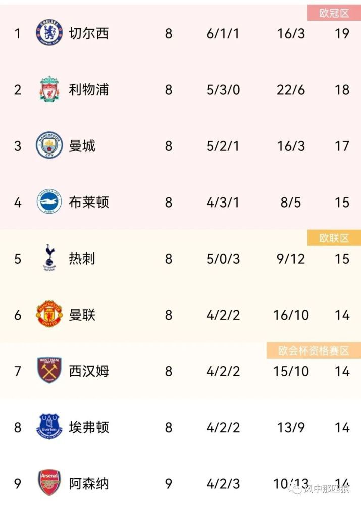 美国十次 综合导航